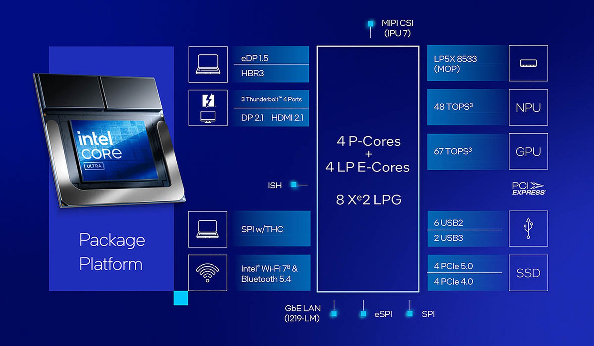 Станет ли Intel Core Ultra 200V следующим большим шагом вперед в области процессоров для ноутбуков?