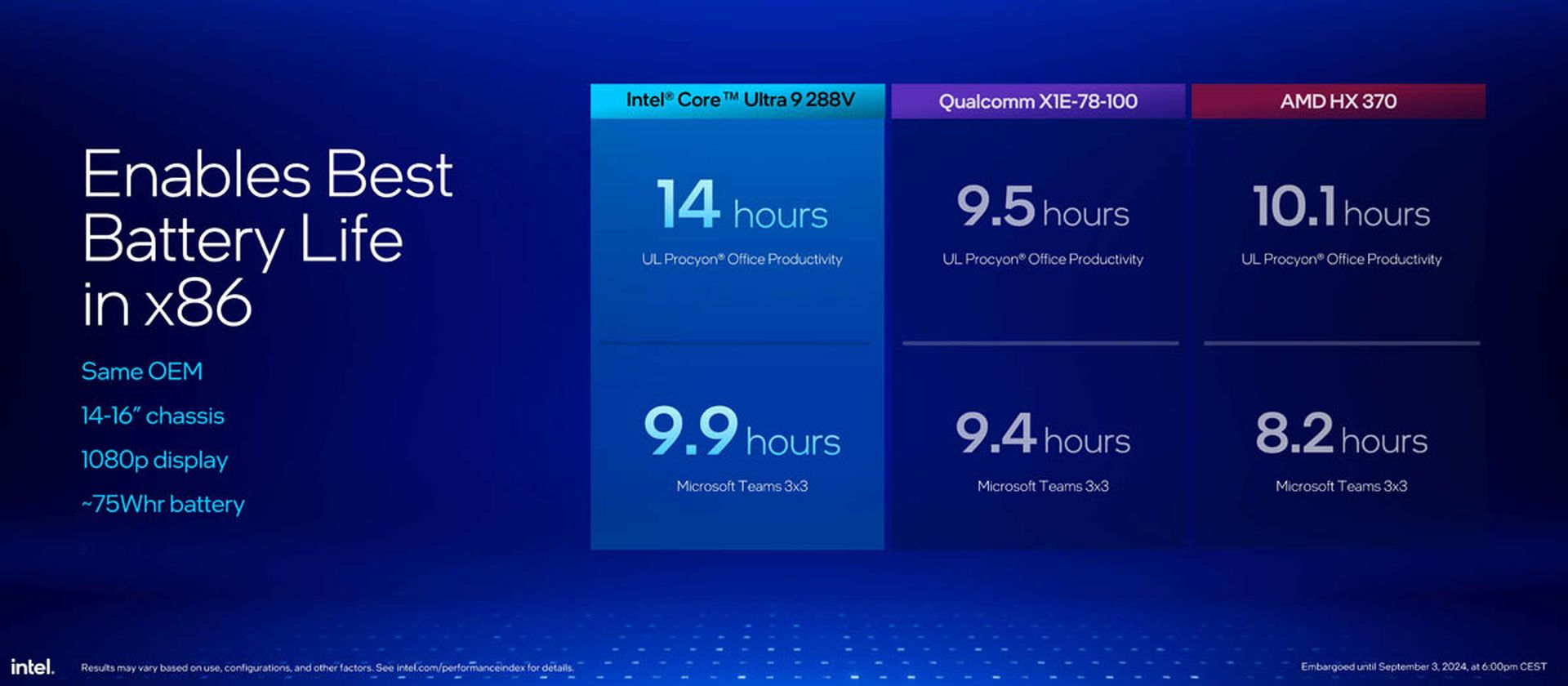 Is Intel Core Ultra 200V the next big thing in laptop CPUs?