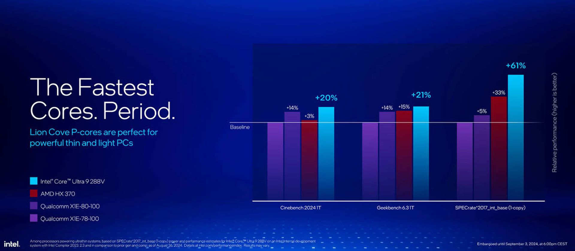 Is Intel Core Ultra 200V the next big thing in laptop CPUs?