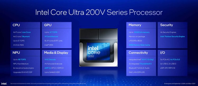 Is Intel Core Ultra 200V the next big thing in laptop CPUs?