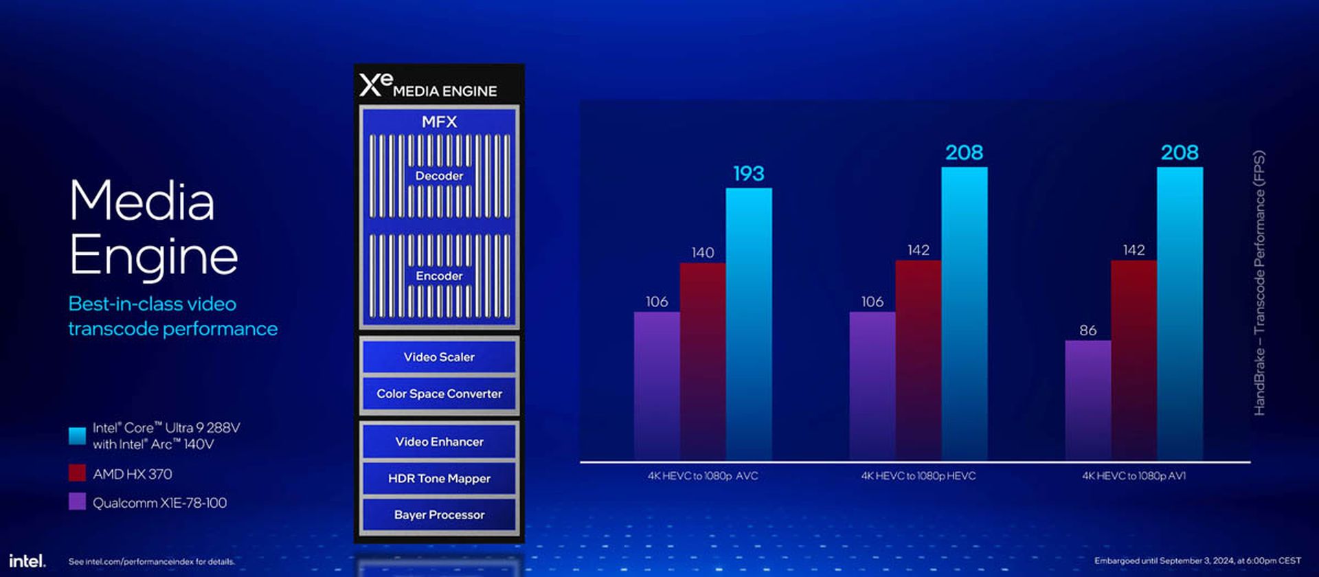 Is Intel Core Ultra 200V the next big thing in laptop CPUs?