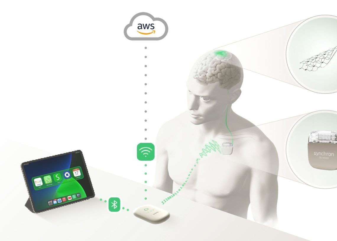 Control Amazon Alexa with your mind