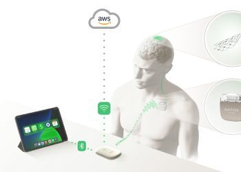 Control Amazon Alexa with your mind