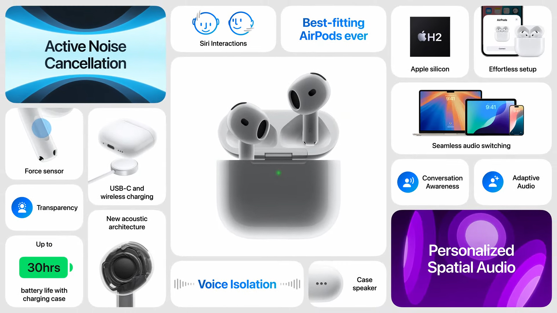 Apple Airpods 4 Prijs Specificaties Functies Releasedatum