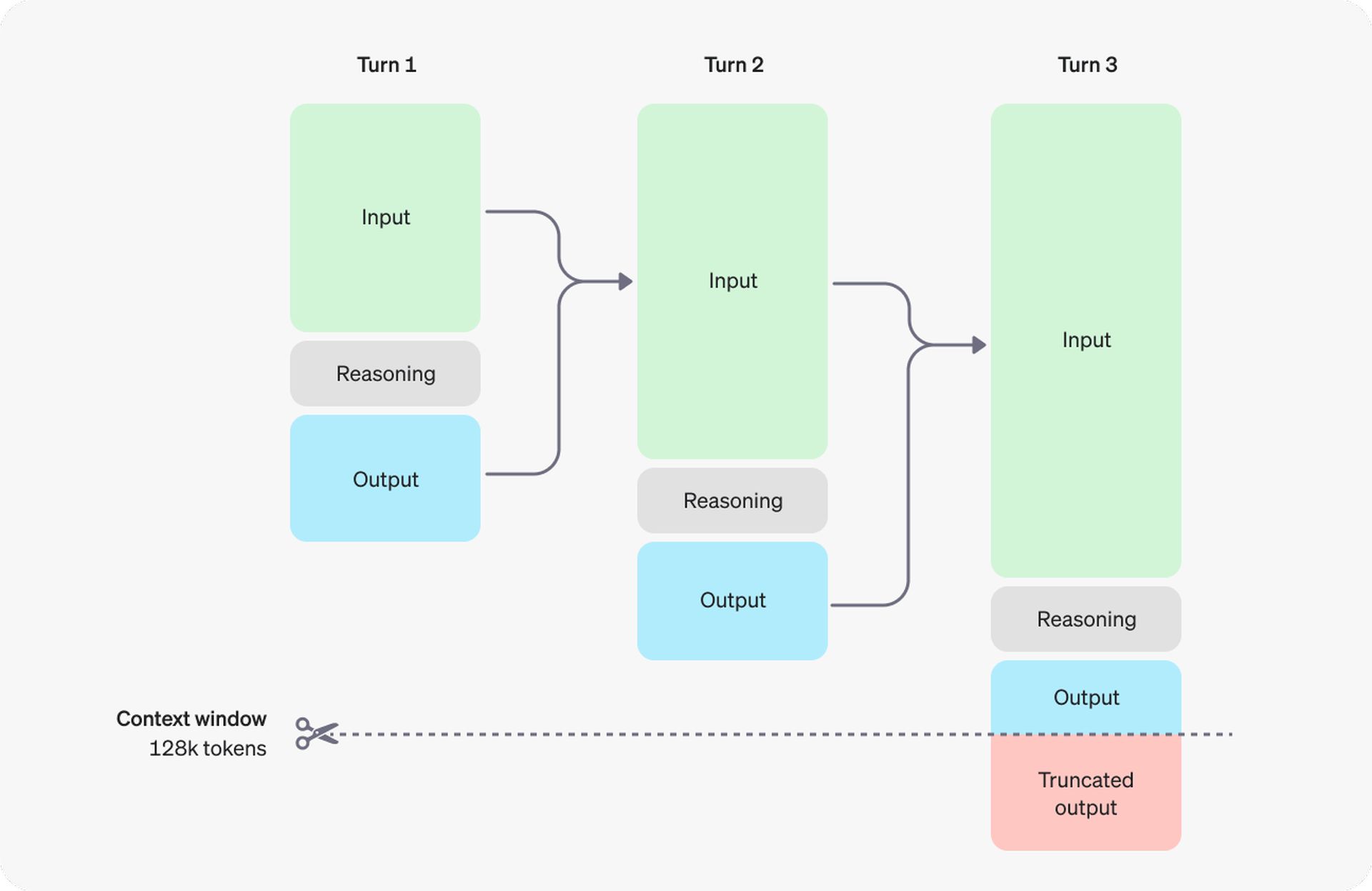 Neuer Schritt im komplexen Denken mit der OpenAI o1 API