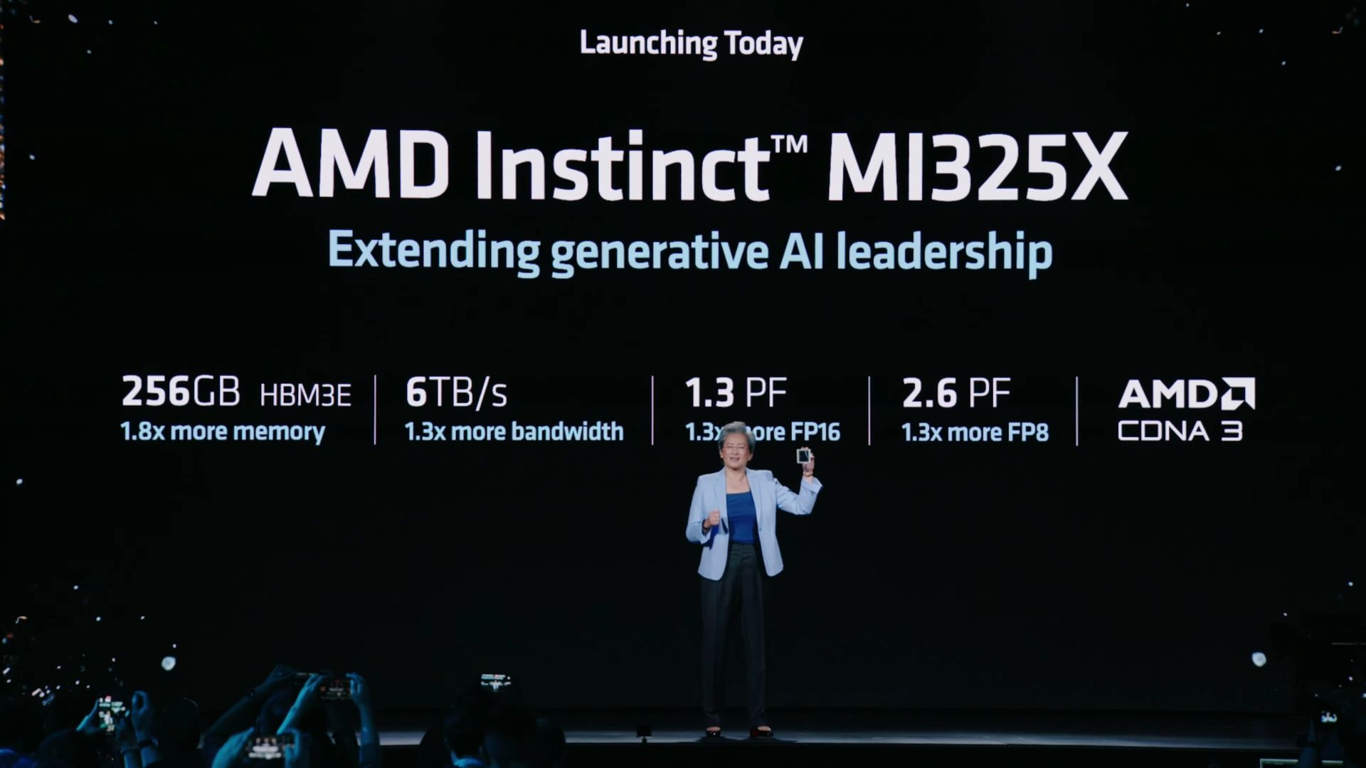 AMD announced its AI chip: This company knows how to stand on its own two feet