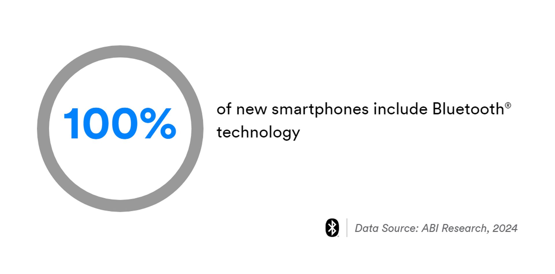 How has Bluetooth evolved from the past to the present?