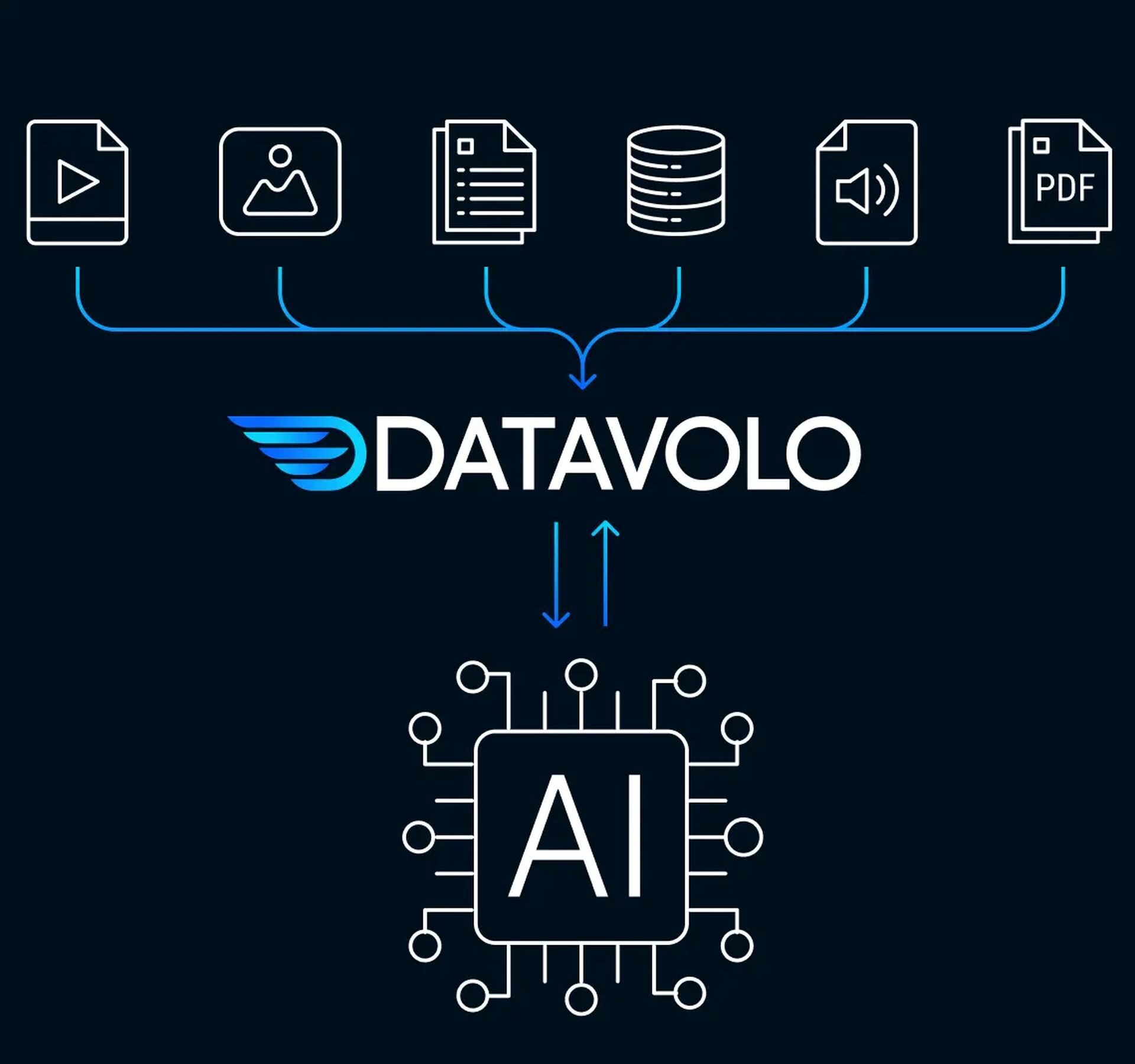 Comment Datavolo pourrait faire de Snowflake le roi des nuages ​​de données