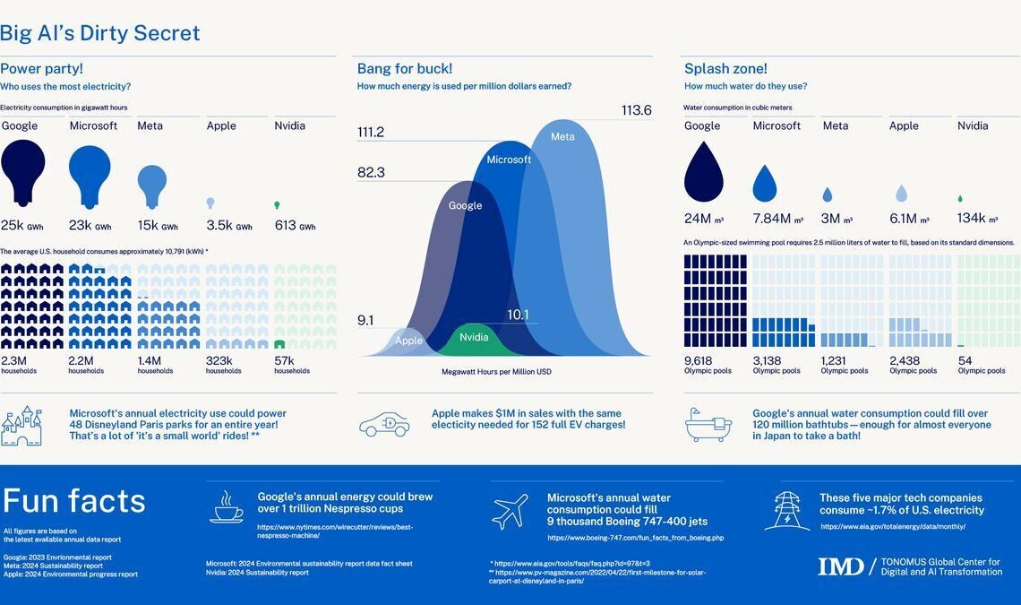 Altman addresses ChatGPT’s energy and water use