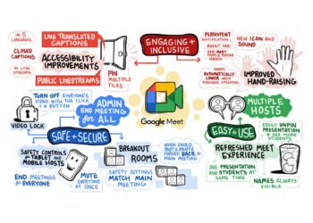 Google Meet gets full-screen presentation mode