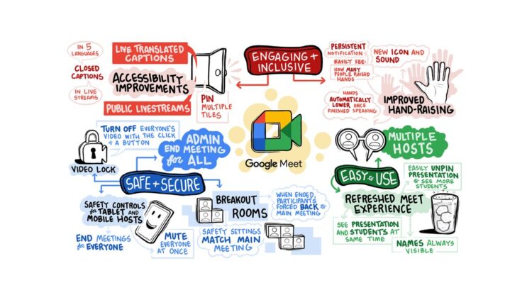 Google Meet gets full-screen presentation mode Google Meet gets full-screen presentation mode