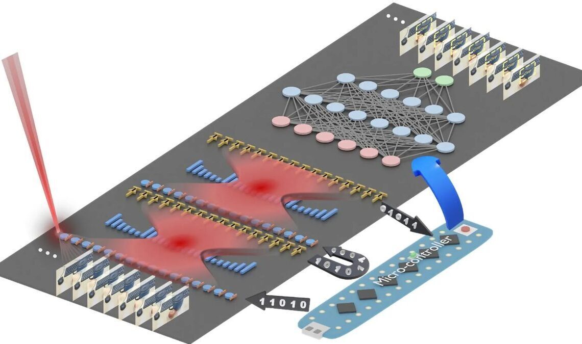 UF chip uses lasers, Fresnel lenses for low-energy AI