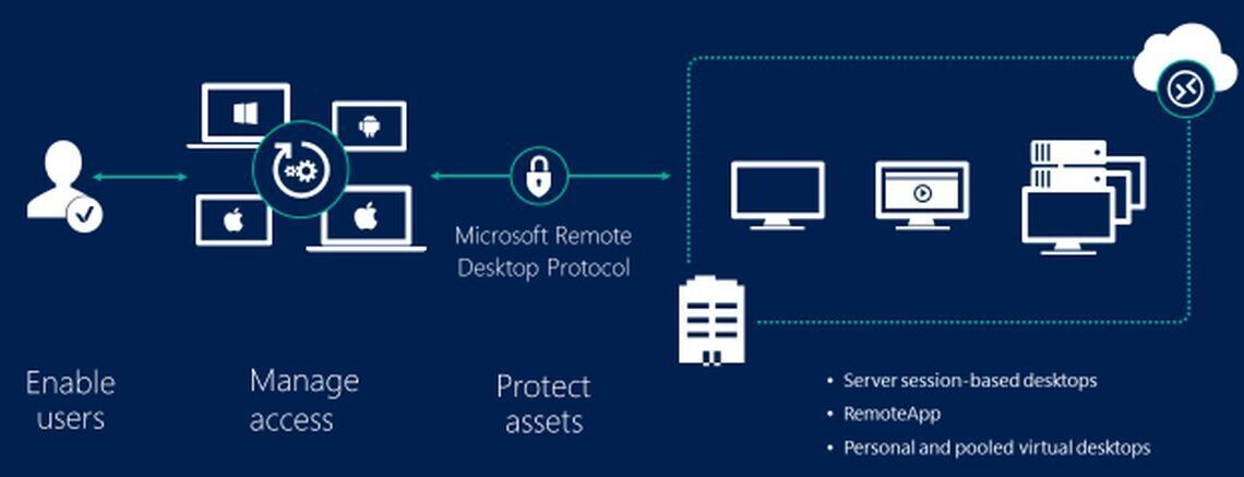 GreyNoise detects 100k IP botnet attacking RDP services