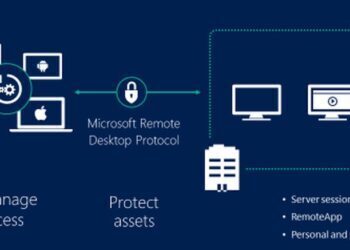 GreyNoise detects 100k IP botnet attacking RDP services