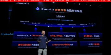 Alibaba’s Qwen 3 surpasses 600 million downloads