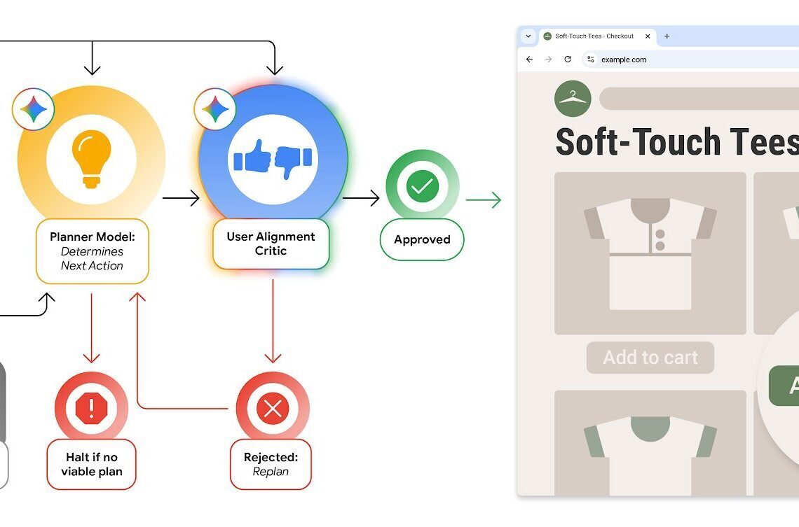 Gemini now secures Chrome's agentic actions